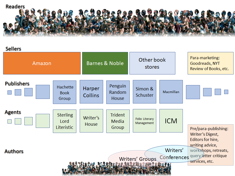 Traditional Publishing from 10,000 Feet – Sean L Flynn
